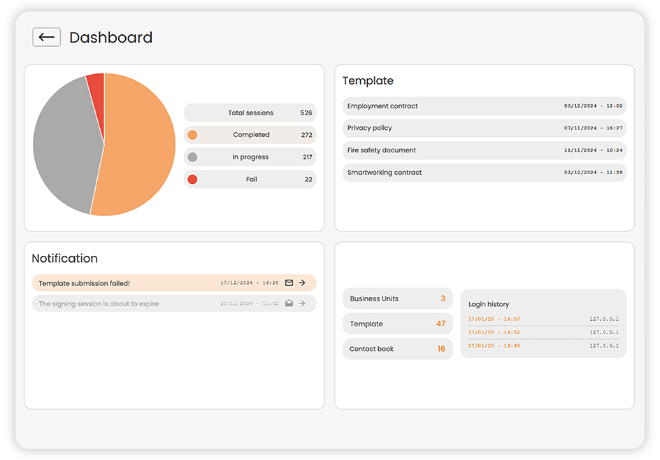 BIX-SIGN: electronic signature portal BIX-SIGN: electronic signature portal